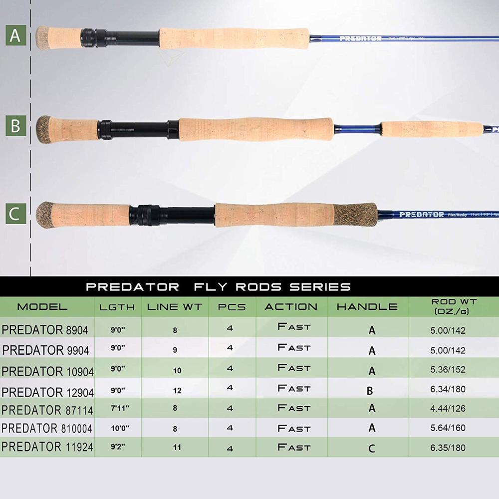 Maximumcatch Saltwater 30T SK  - огляд і ціна Freshwater Line
