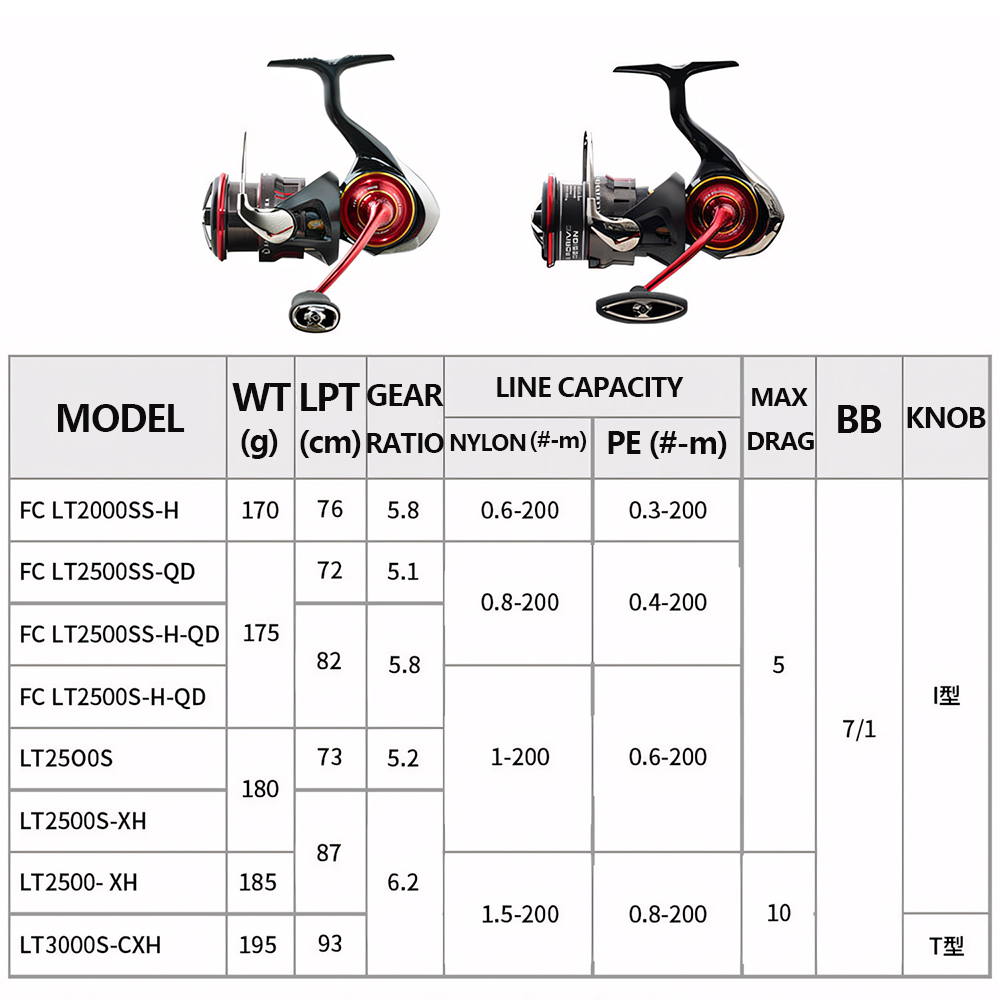2026 DAIWA NEW SALAMANDURA LT  - огляд і ціна Daiwa Reel Bg