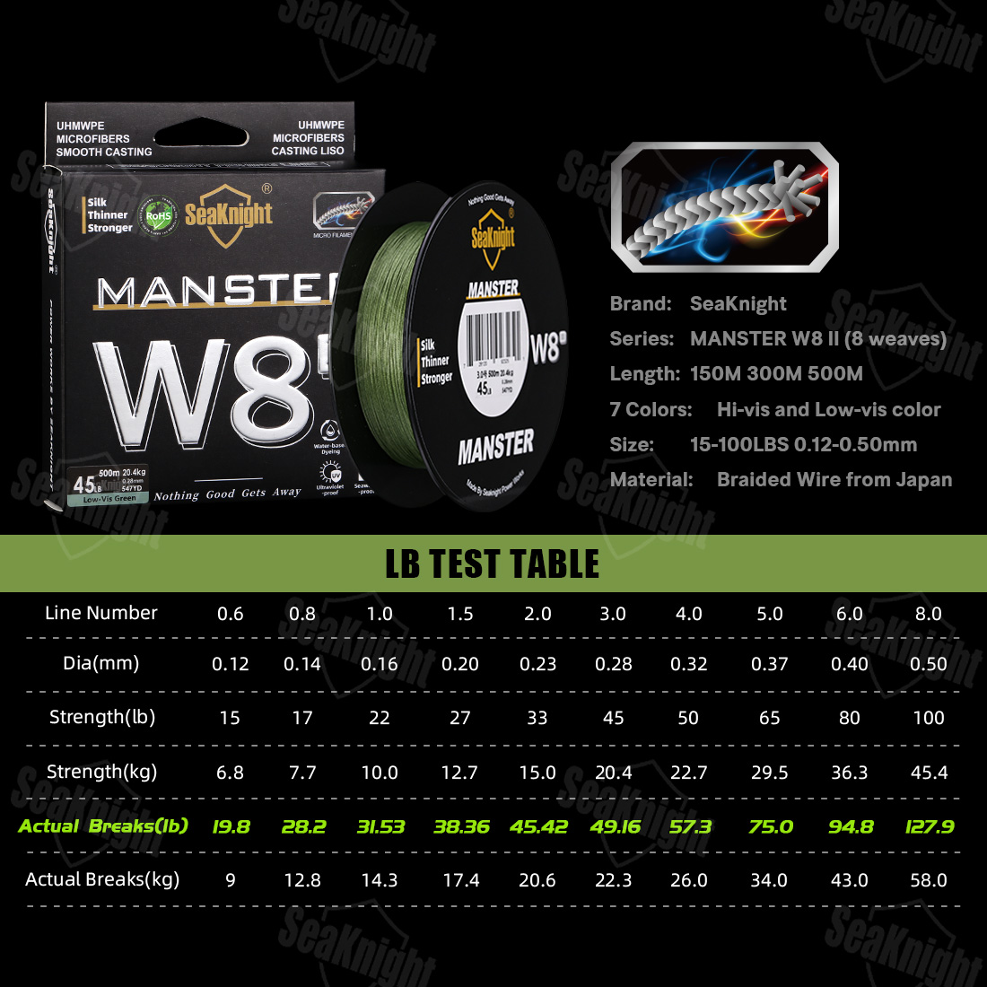 SeaKnight Brand W8 II 300M PE  - огляд і ціна Ice Fishing Line