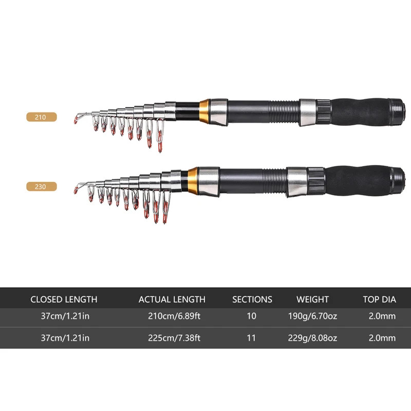 BRAVMAK 2.1/ 2.3 mTelescopic F - огляд і ціна Fishing Line Box